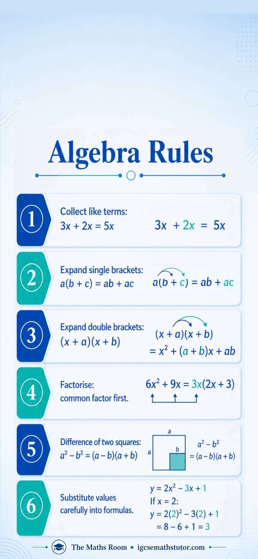 IGCSE Maths Algebra Rules formula sheet covering collecting like terms, expanding brackets, factorising and substitution