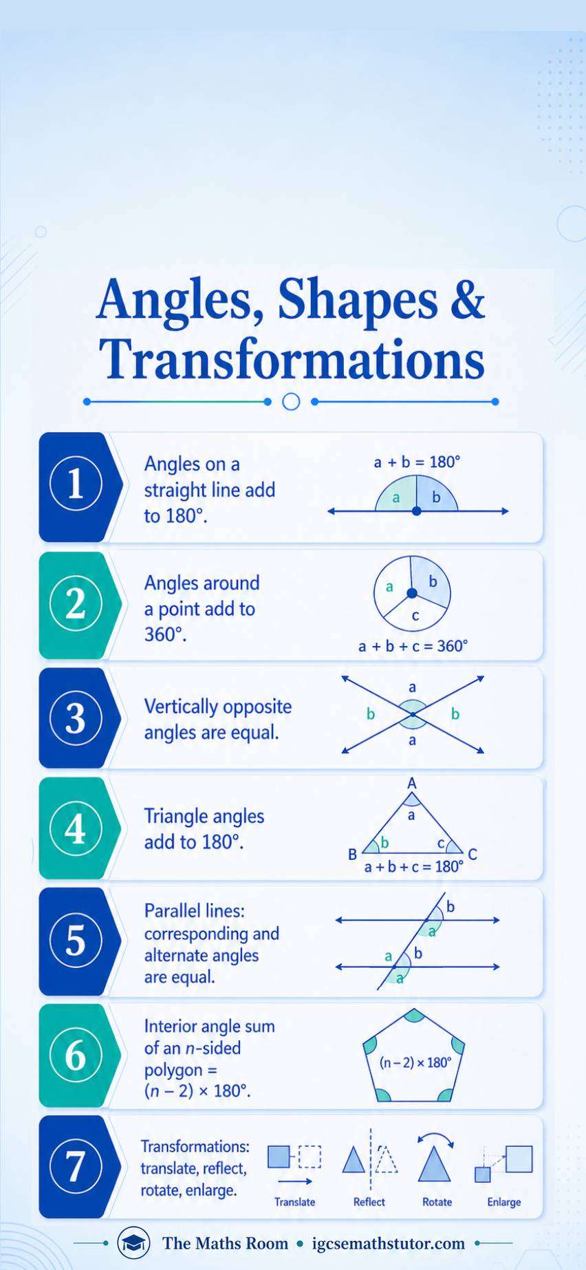 IGCSE Maths Angles Shapes and Transformations formula sheet covering angle rules, polygon angle sum and the four transformations