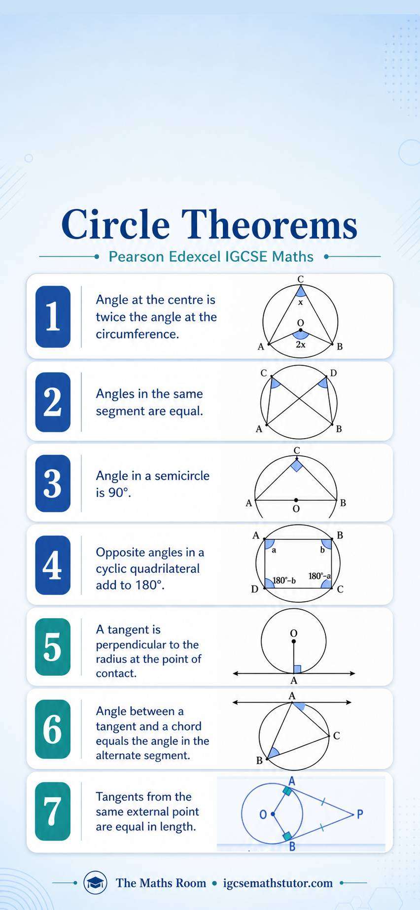 IGCSE Maths Circle Theorems formula sheet covering the seven main circle theorems including the alternate segment theorem