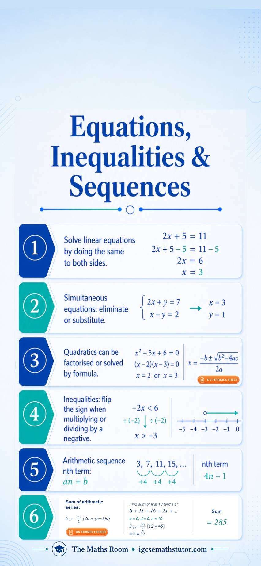 IGCSE Maths Equations Inequalities and Sequences formula sheet covering linear and simultaneous equations, the quadratic formula, inequalities and arithmetic sequences