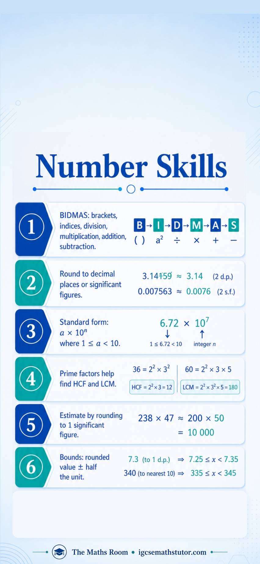 IGCSE Maths Number Skills formula sheet covering BIDMAS, rounding, standard form, HCF, LCM and bounds
