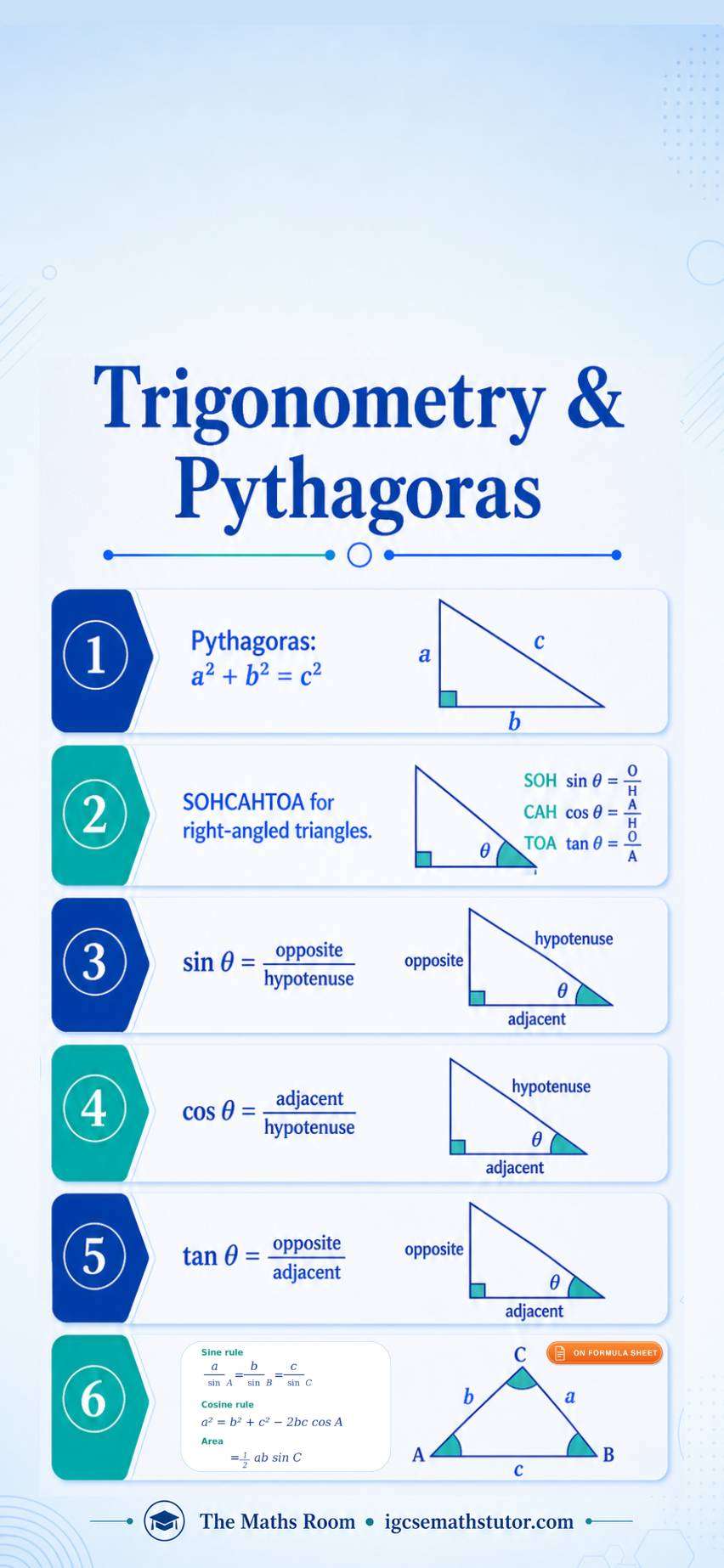 IGCSE Maths Trigonometry and Pythagoras formula sheet covering SOHCAHTOA, the sine rule, cosine rule and area of a triangle formula